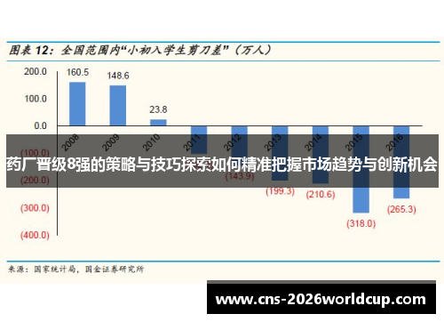 药厂晋级8强的策略与技巧探索如何精准把握市场趋势与创新机会 药厂晋级8强的策略与技巧探索如何精准把握市场趋势与创新机会