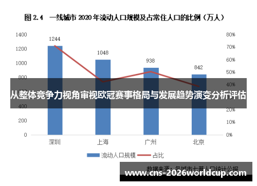 从整体竞争力视角审视欧冠赛事格局与发展趋势演变分析评估 从整体竞争力视角审视欧冠赛事格局与发展趋势演变分析评估